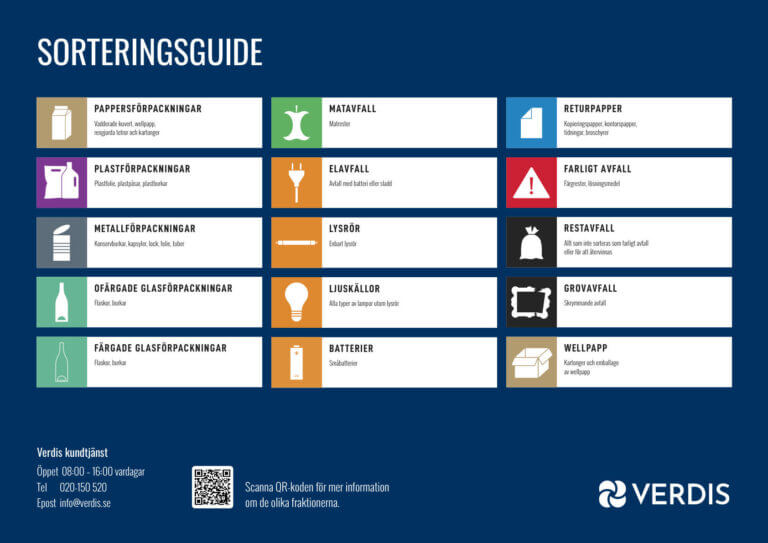 Skylt sorteringsguide